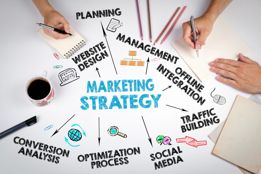 Complete Guide to Writing Marketing Plans
